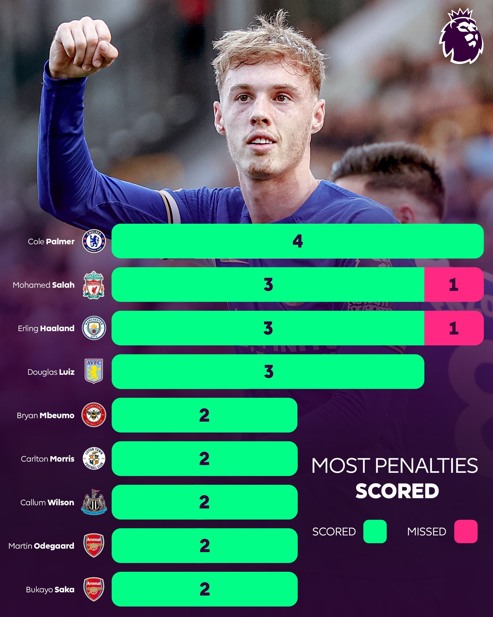 包含英超直播收视率居高不下，影响力持续扩大的词条